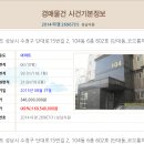 단대로15번길 이미지