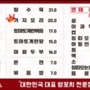 방배천로6-17 이미지