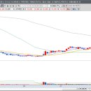 오상약품 이미지