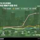 중원산업건설(주) 비즈니스워치