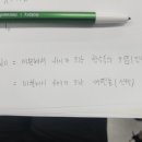 부정적분기호가 의비하는바가 궁금합니다 이미지