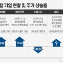 에스케이멀티유틸리티 주식회사 이미지