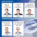 삼성열쇠 - 관악구 은천로23길 17 | 삼성열쇠