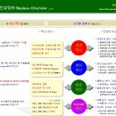 (주)아이비즈 이미지