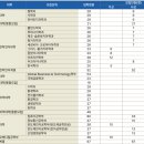 한국외국어대학교 이미지