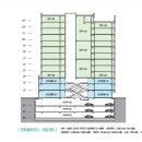 센트럴타워2 이미지