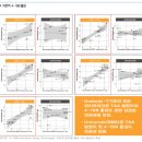 유진CR | [이중특이항체] (3) 이중항체 기술의 기반, 플랫폼 기술의 이해 (feat. 젠맙, 에이비엘바이오)