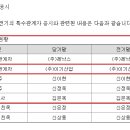 (주)무**수 이미지