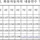 채홍일 카페-자동차 차량등록사업소 신차 취등록세, 차량 가격에 7푸로 경차는 면제(130322) 이미지