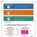 신성미소지움경로당 이미지