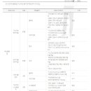 두산중공업 채용/ 두산중공업 2015년 가스터빈분야 연구원/엔지니어 채용(~3/20) 이미지