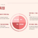 기초탄탄 재미있게 배우는 바이올린