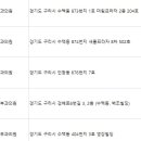 조태훈피부과의원 이미지