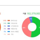 꿈이자라는지역아동센터(1) 이미지