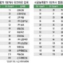 성우건업
