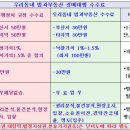 씨에프(CF)모텔 이미지