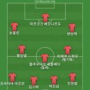 추억의 볼튼 원더러스가 생각나서 베스트11 이미지