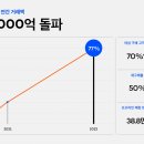 29 머니투데이