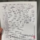 여수센텀정형외과의원 | 센텀 신경외과정형외과의원 | 어깨치료 후기 | 내돈내산 | 치료잘하는 곳