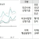 (주)하나금융경영연구소