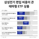 삼성전기(주) - 1141 | 삼성전기 ETF 한도 초과 사태...초보 투자자가 모르는 위험신호