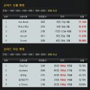 9월 4주차 프리로테이션 가이드 - 나서스,노틸러스,라이즈,시비르,신지드,애니비아,애쉬,이블린,타릭,헤카림 이미지