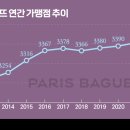 연베이커리 이미지