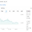 조아제약 주식회사 | 조아제약 회사개요, 주가, 배당금