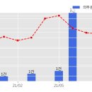 주식회사 지앤디 이미지