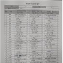 대전가오고등학교 이미지