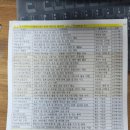 비래동행정복지센터 이미지