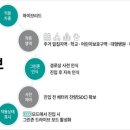 그린존주 이미지