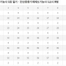 2016년도 제1회 전산응용기계제도기능사 기출문제 및 가답안(한국산업인력공단) 이미지