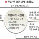 ''온라인 장터=블루오션''.. / '인터넷 입소문'..