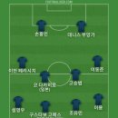 손케 라인에 이어 흥부라인 좋아서 베스트11 이미지