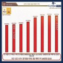 남양유업(주) 나주공장 이미지