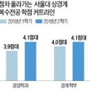 서울대 학점 4.1도 경영·경제 복수전공 `탈락` 이미지