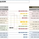 무계메모리얼플랫폼 이미지