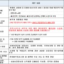 친정맘관악;동작;금천 이미지