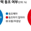 동조상사 이미지