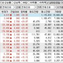 2024년 3월 5일 상승률 상위종목 이미지