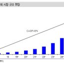 유한헬스케어 이미지