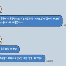 누울 | 🇪🇸 Bestie와 함께하는 스페인 여행 말라가부터 시작 / Coeo Pod Hostel 후기 / 이제 제가 누울 차례예요..