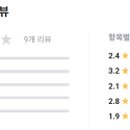 지와이바이오 이미지