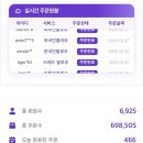 이즈마케팅 - 금정구 두실로37번길 6 | 팔로워가 눈에 띄게 늘었어요 인스타이즈 진짜 후기