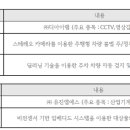 (주)유진엠에스