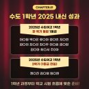 에스이엠영어학원