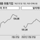 우리유통(주) 이미지