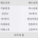 하나피앤씨 - 포항시 북구 용당로 157 | 하나피앤씨