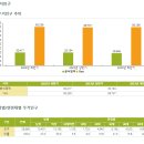 송파사거리약국 이미지